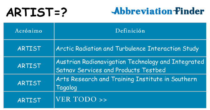 ¿Qué quiere decir artist