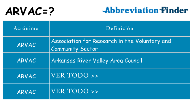 ¿Qué quiere decir arvac