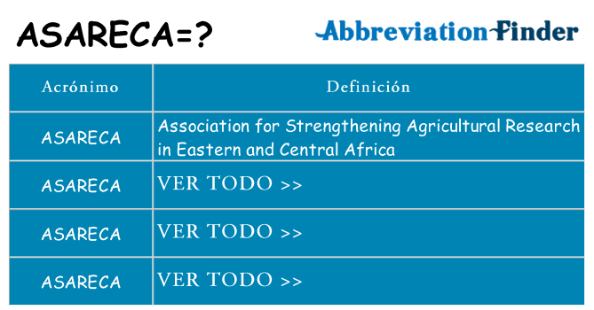 ¿Qué quiere decir asareca