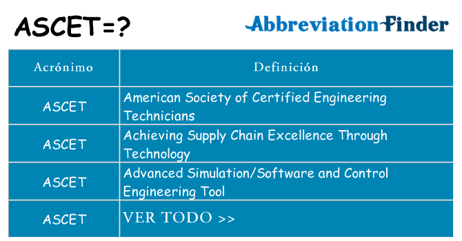 ¿Qué quiere decir ascet
