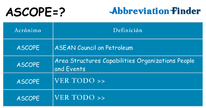 ¿Qué quiere decir ascope