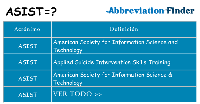 ¿Qué quiere decir asist