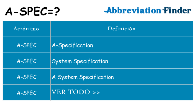 ¿Qué quiere decir a-spec