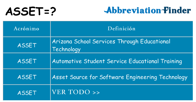 ¿Qué quiere decir asset