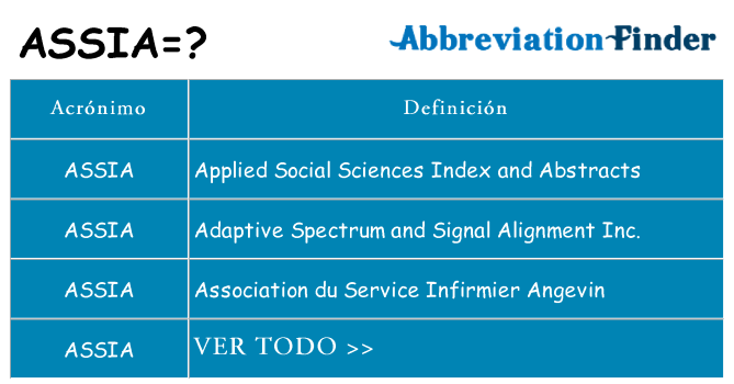 ¿Qué quiere decir assia