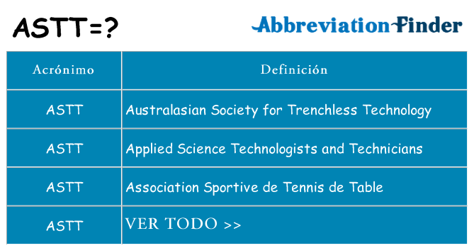 ¿Qué quiere decir astt