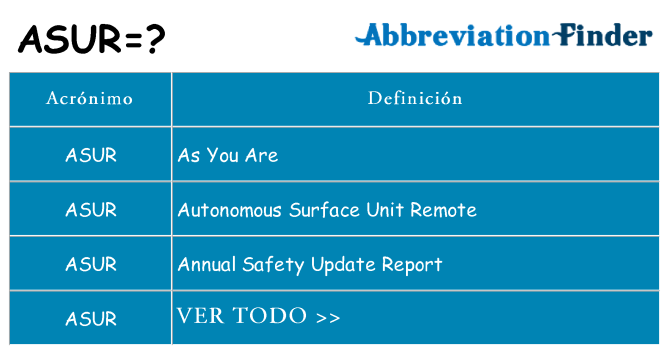 ¿Qué quiere decir asur