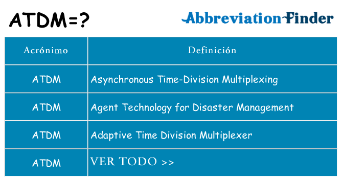 ¿Qué quiere decir atdm