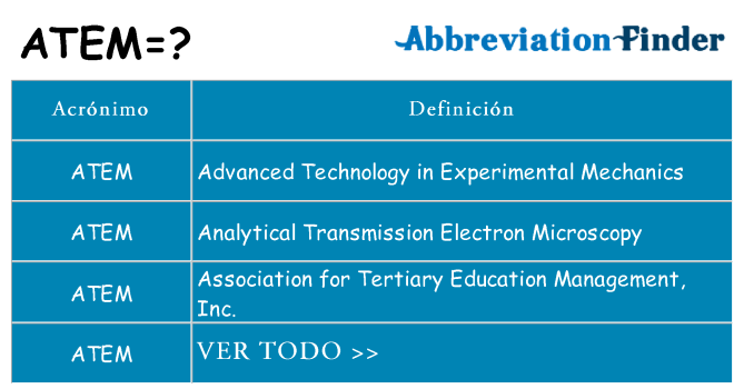 ¿Qué quiere decir atem
