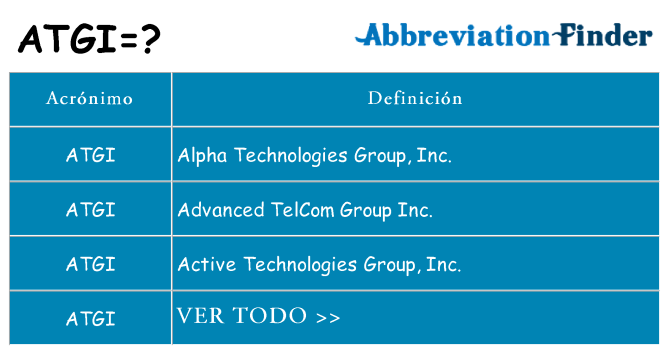 ¿Qué quiere decir atgi