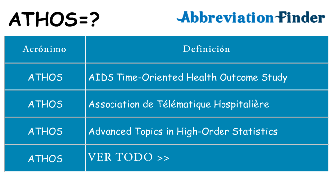 ¿Qué quiere decir athos