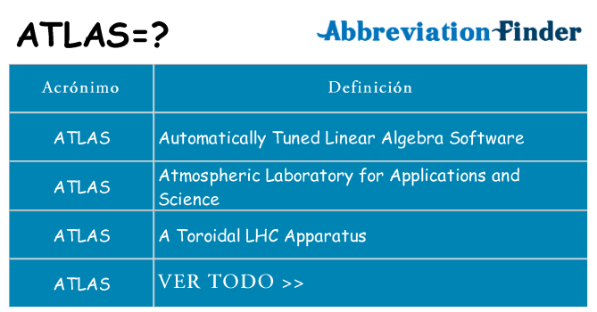 ¿Qué quiere decir atlas