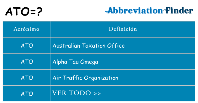 ¿Qué quiere decir ato