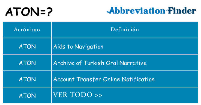¿Qué quiere decir aton