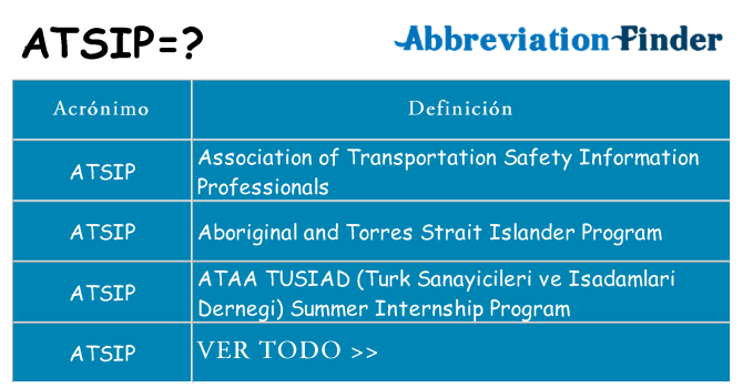 ¿Qué quiere decir atsip