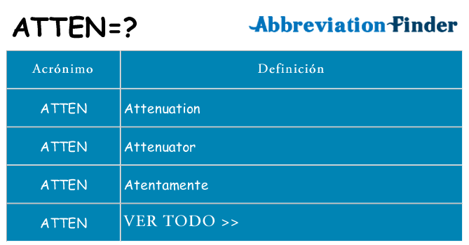 ¿Qué quiere decir atten