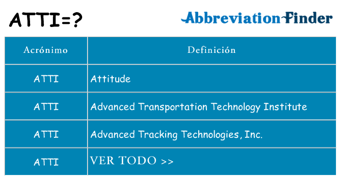 ¿Qué quiere decir atti