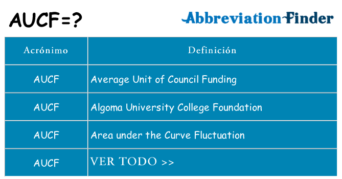 ¿Qué quiere decir aucf