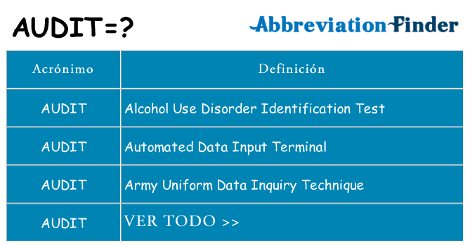¿Qué quiere decir audit