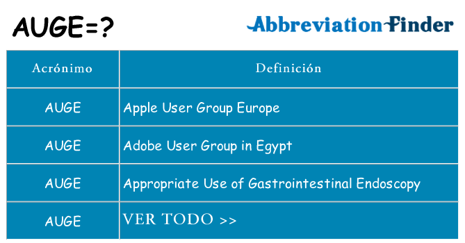 ¿Qué quiere decir auge