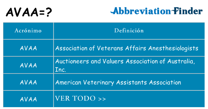¿Qué quiere decir avaa