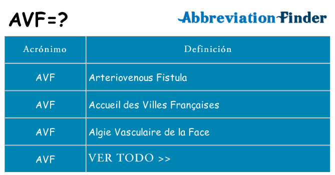 ¿Qué quiere decir avf