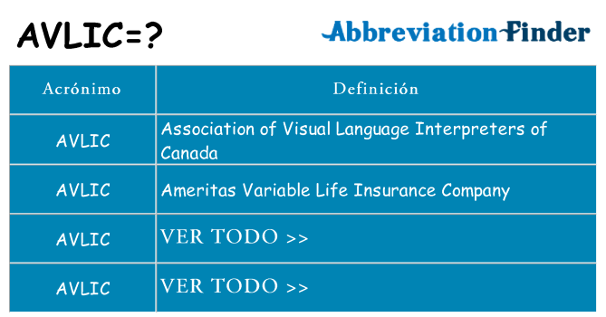 ¿Qué quiere decir avlic