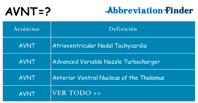 ¿Qué quiere decir avnt