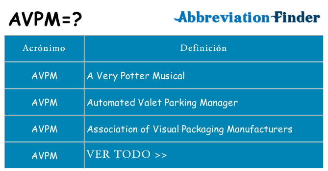 ¿Qué quiere decir avpm