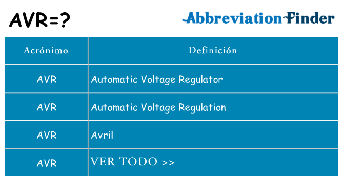 ¿Qué quiere decir avr