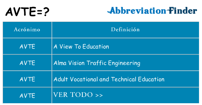 ¿Qué quiere decir avte