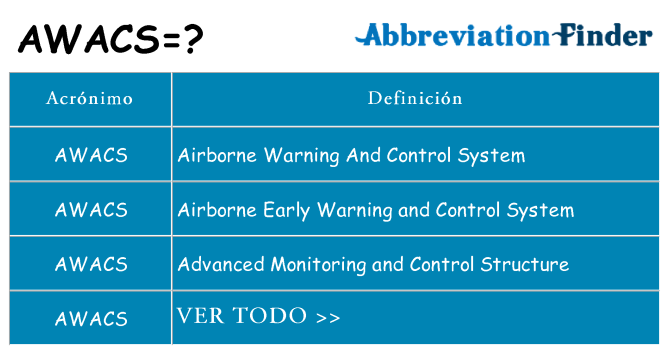 ¿Qué quiere decir awacs