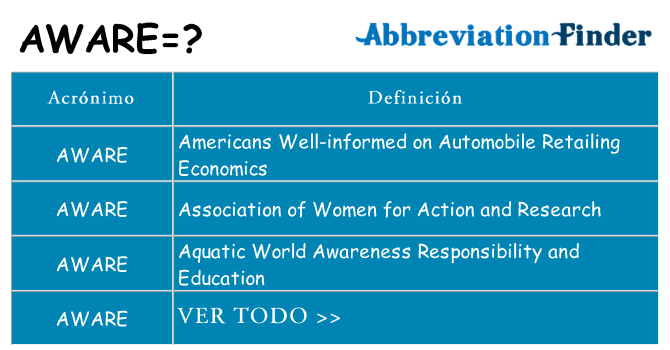 ¿Qué quiere decir aware