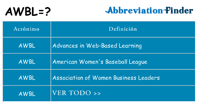 ¿Qué quiere decir awbl