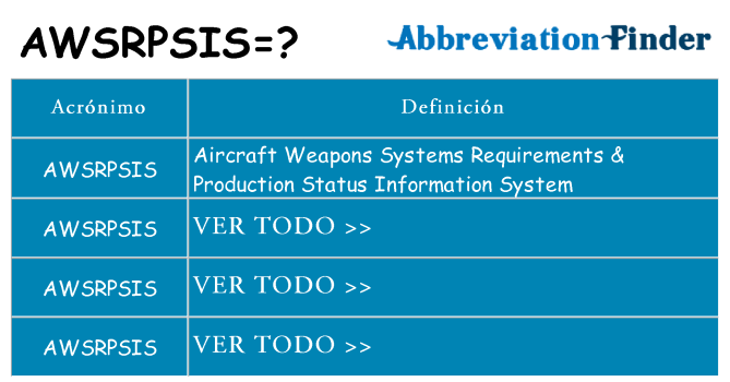 ¿Qué quiere decir awsrpsis