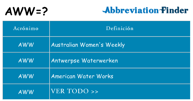 ¿Qué quiere decir aww