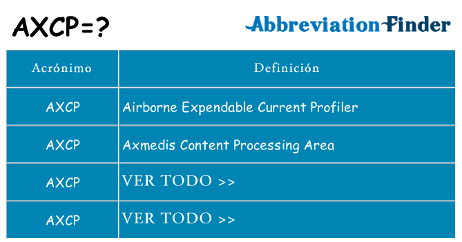 ¿Qué quiere decir axcp