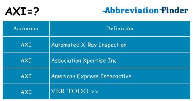 ¿Qué quiere decir axi