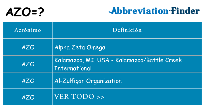 ¿Qué quiere decir azo