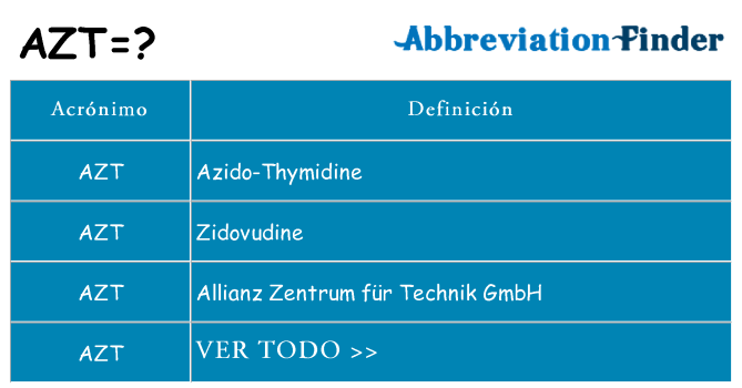 ¿Qué quiere decir azt