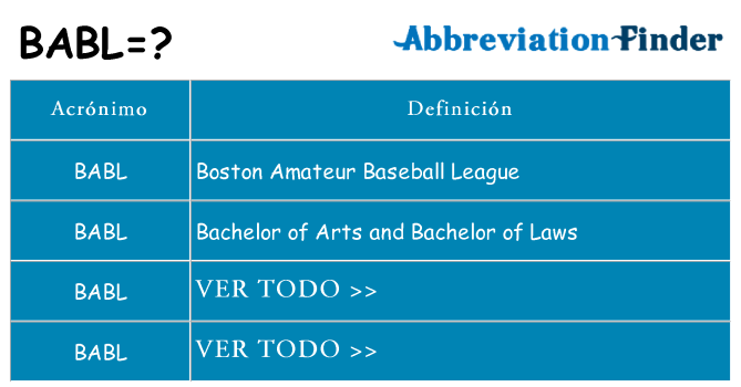 ¿Qué quiere decir babl