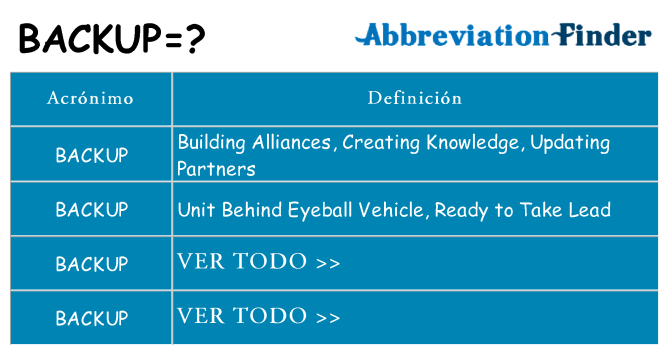 ¿Qué quiere decir backup