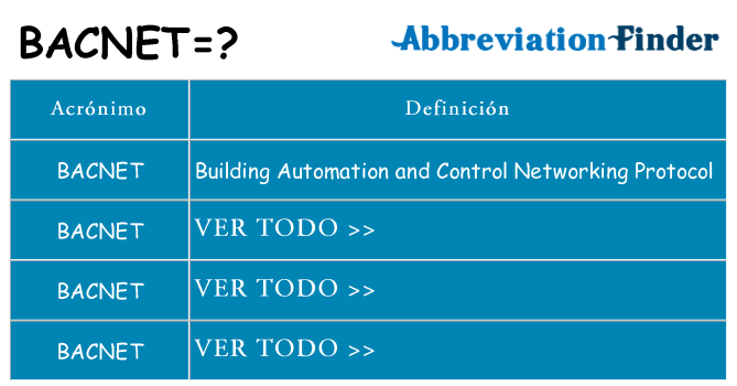 ¿Qué quiere decir bacnet
