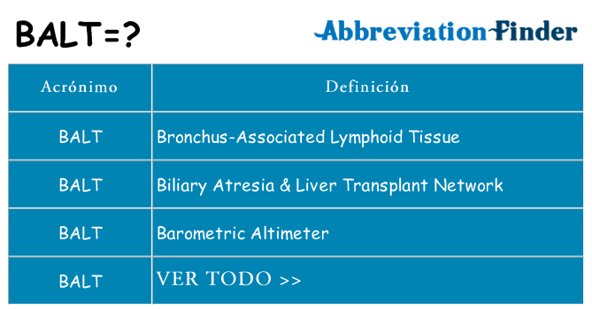 ¿Qué quiere decir balt