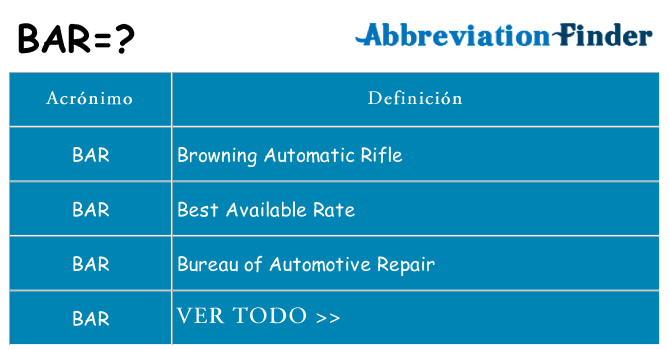 Qué significa BAR? -BAR definiciones | Abreviatura Finder