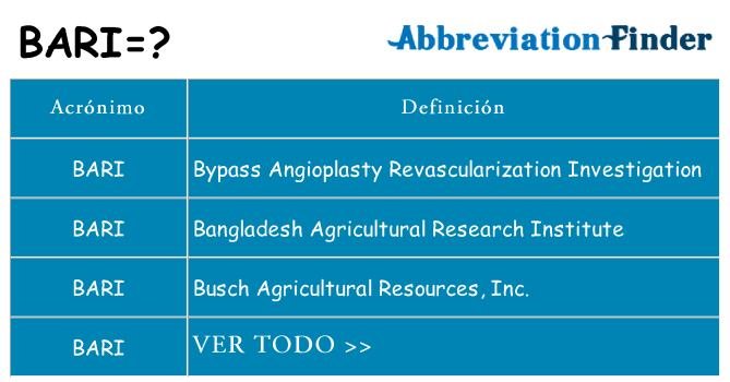 ¿Qué quiere decir bari