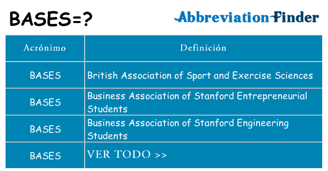 ¿Qué quiere decir bases