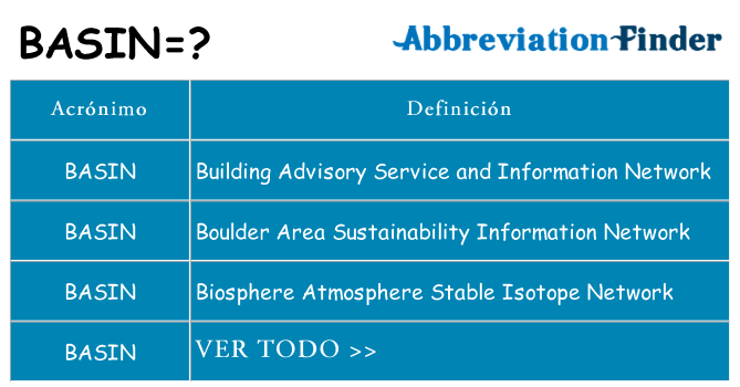 ¿Qué quiere decir basin