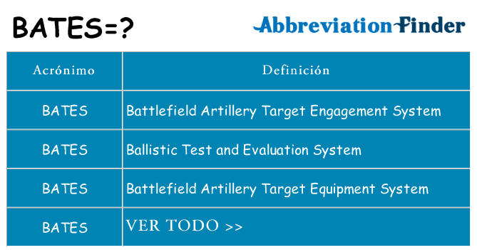 ¿Qué quiere decir bates