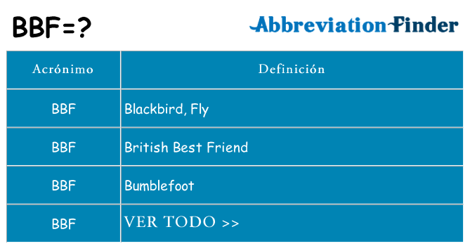 ¿Qué quiere decir bbf